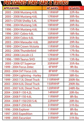 SCT X4 Performance Programmer and Tuner